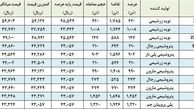 رقابت پلی پروپیلن بازها شکسته شد