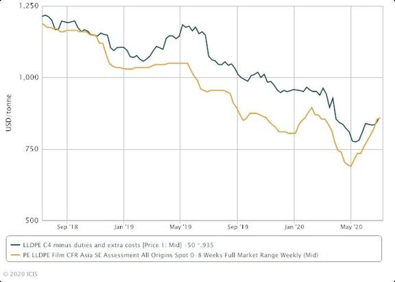 Europe PE buyers face large hikes in uncertain market