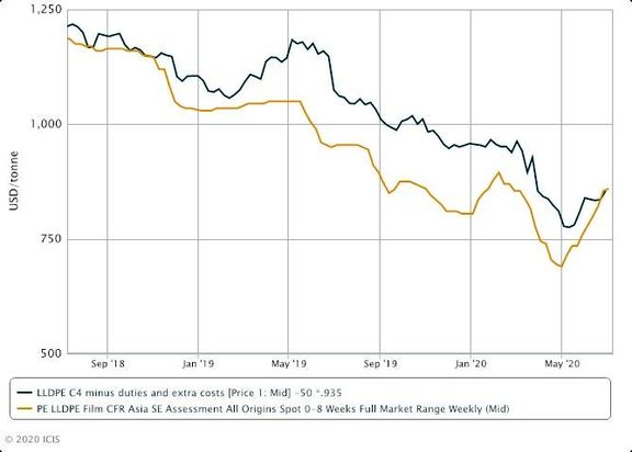 Europe PE buyers face large hikes in uncertain market