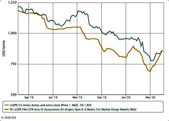 Europe PE buyers face large hikes in uncertain market