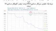 سانسرز: بعد از افت قیمت بین‌المللی نفت خام بازار استایرن نیز با آن همسو شد