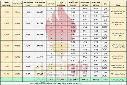 نوسانات دلاری در بازار پتروشیمی 