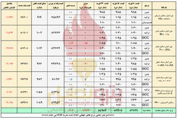 نوسانات دلاری در بازار پتروشیمی 