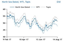 خداحافظی با بازار نفت