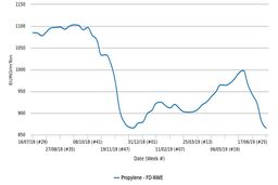 روند قیمت‌های پروپیلن در بازار نقدی خلاف جهت قیمت‌های آسیا و اروپا