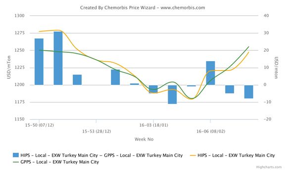 پیش بینی ها از بازار ظروف یک بار مصرف