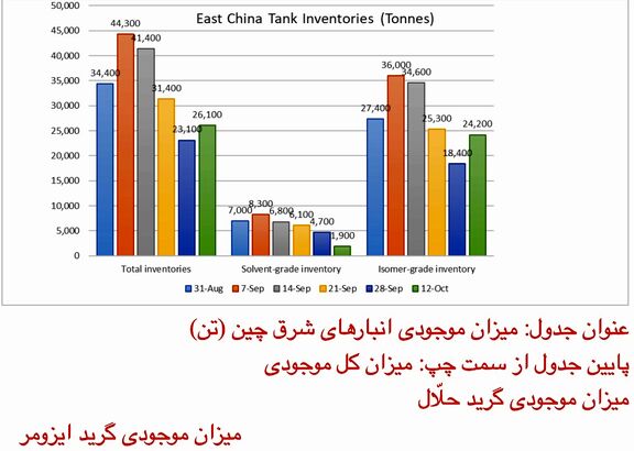 زایلین حلّال در آسیا در آستانه رسیدن به بالاترین نرخ در چهار سال اخیر