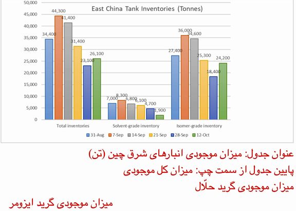زایلین حلّال در آسیا در آستانه رسیدن به بالاترین نرخ در چهار سال اخیر
