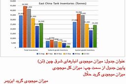 زایلین حلّال در آسیا در آستانه رسیدن به بالاترین نرخ در چهار سال اخیر