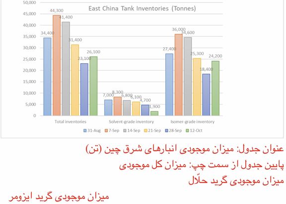 زایلین حلّال در آسیا در آستانه رسیدن به بالاترین نرخ در چهار سال اخیر