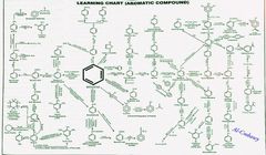 فروش 13.8 درصد از واحد فرتی گلوب توسط شرکت‌های ادنوک و او سی آی در عرضه اولیه سهام