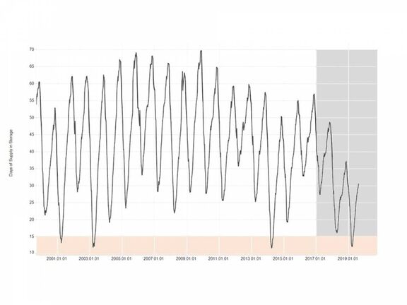 Natural Gas Prices Poised For Dramatic Price Increase. 