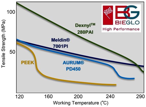 Bieglo to distribute Mitsui’s Aurum TPI in Europe.