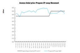 مذاکرات Pertamina اندونزی با شرکت ملی نفت ایران ادامه دارد
