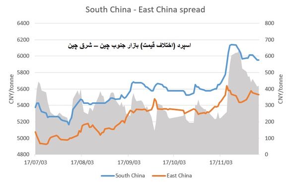 احتمال سقوط ارزش تولوئن در بازار جنوب چین