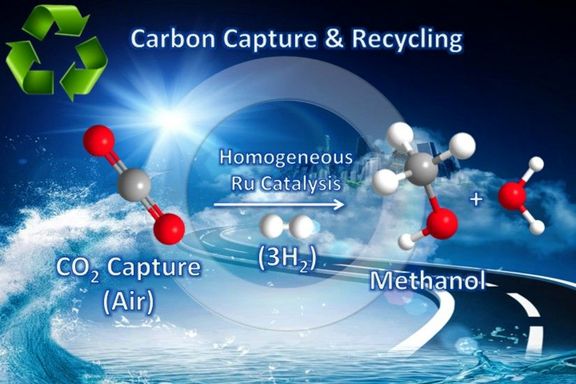 NEDO Picks Three Mitsubishi Companies To Research Captured CO2 for Methanol. 