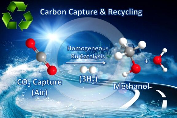 NEDO Picks Three Mitsubishi Companies To Research Captured CO2 for Methanol. 