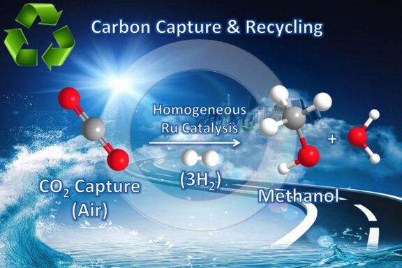 NEDO Picks Three Mitsubishi Companies To Research Captured CO2 for Methanol. 