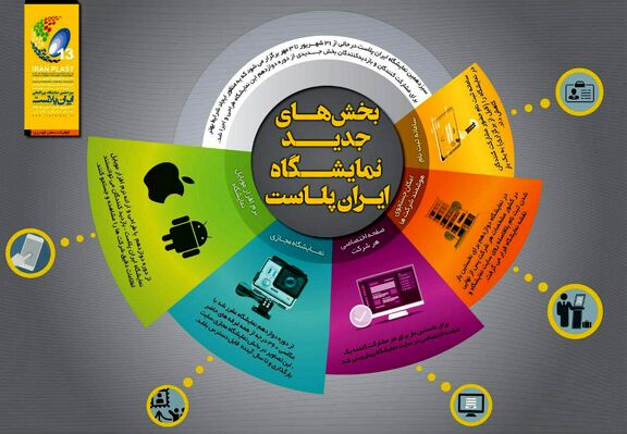 570 شرکت ارائه دهنده محصول پتروشیمی در سیزدهمین نمایشگاه ایران پلاست