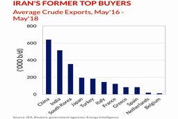 ترکیه و هند - که از لحاظ تاریخی دو مشتری اصلی ایران هستند - نفت خام روسیه را با تخفیف خریداری می کنند!