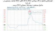 سانسرز: بازار متانول چین در محدوده باریکی اوج گرفت