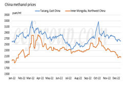 تسریع جریان متانول منطقه‌ای همزمان با تعدیل محدودیت‌های کووید در چین