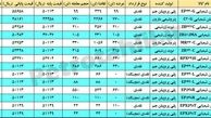 جذابیت ناتمام گرید پایپ نویدزرشیمی در بازار پلی پروپیلن های شیمیایی