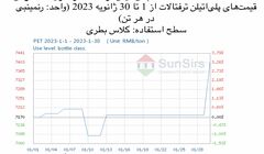 پلی‌اتیلن ترفتالات در شرایط معمولی