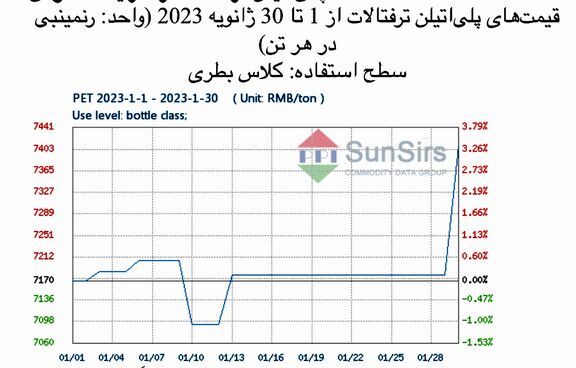 پلی‌اتیلن ترفتالات در شرایط معمولی