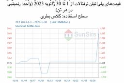 پلی‌اتیلن ترفتالات در شرایط معمولی