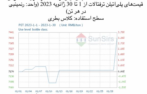 پلیاتیلن ترفتالات در شرایط معمولی