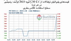 پلی‌اتیلن ترفتالات در شرایط معمولی