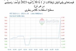 پلی‌اتیلن ترفتالات در شرایط معمولی