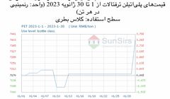 پلی‌اتیلن ترفتالات در شرایط معمولی