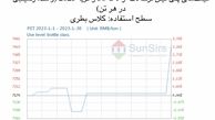 پلی‌اتیلن ترفتالات در شرایط معمولی