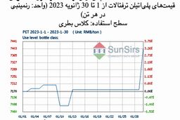 پلی‌اتیلن ترفتالات در شرایط معمولی