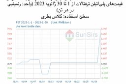 پلی‌اتیلن ترفتالات در شرایط معمولی