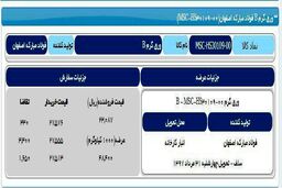 تقاضای عمده برای محصولات مبارکه در بورس کالا