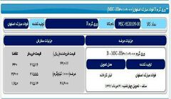 تقاضای عمده برای محصولات مبارکه در بورس کالا