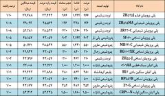 کاهش رقابت پلی پروپیلن ها