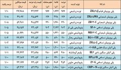 کاهش رقابت پلی پروپیلن ها