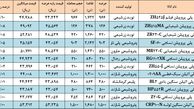 کاهش رقابت پلی پروپیلن ها