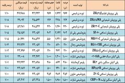 کاهش رقابت پلی پروپیلن ها