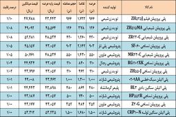 کاهش رقابت پلی پروپیلن ها