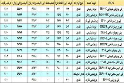 التهاب پلی پروپیلن ها 