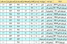 التهاب پلی پروپیلن ها 