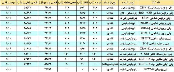 التهاب پلی پروپیلن ها 