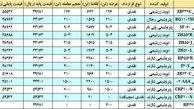 التهاب پلی پروپیلن ها 