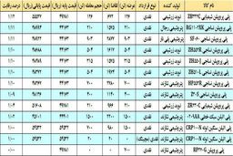 التهاب پلی پروپیلن ها 
