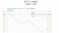 سانسرز: قیمت‌های نقدی پی‌وی‌سی چین به طور جزئی اوج گرفتند